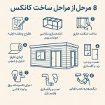 8 مرحله از مراحل ساخت کانکس از طراحی اولیه تا نصب